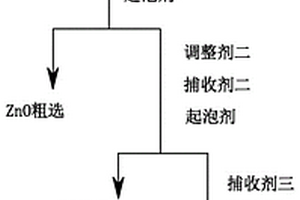 鐵尾礦砂水泥基灌漿料