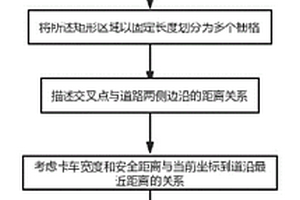 礦物摻合料制備系統(tǒng)