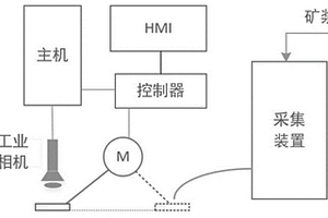 應(yīng)用于礦山機(jī)械的軌道車