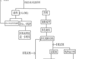 類鈣鈦礦結(jié)構(gòu)陶瓷涂層的制備方法