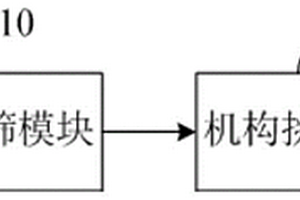 調(diào)質(zhì)拜耳法赤泥-礦物材料協(xié)同燃煤固硫劑