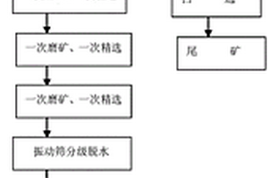 上噴式礦井排風(fēng)熱回收裝置及其設(shè)計(jì)方法