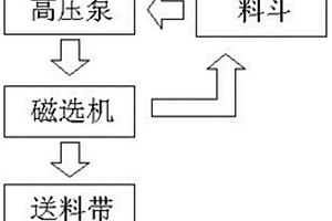 采礦用的新型廢渣處理裝置