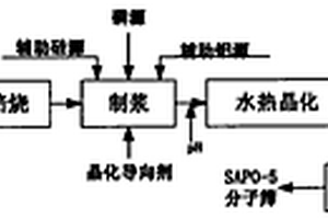 高溫?zé)Y(jié)礦轉(zhuǎn)運(yùn)裝置