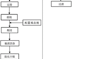 燒結(jié)礦爐式冷卻與環(huán)冷機(jī)冷卻的插板切換式取料裝置