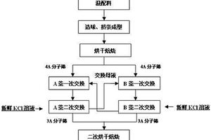 礦山修復(fù)用浸網(wǎng)式生態(tài)護(hù)坡結(jié)構(gòu)及其噴播施工方法