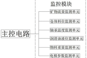 煤礦用矸石充填采煤裝置