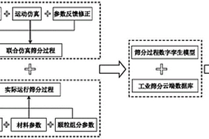 再生骨料振動(dòng)礦化修復(fù)強(qiáng)化裝置