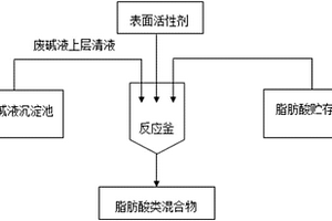 采礦用通風管道防護裝置