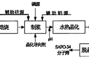 煤礦用液壓支架自動移架智能控制方法