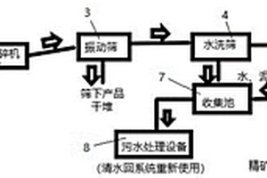 天然膨潤土的改性方法