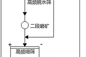 基于外墻真石漆制備用生產(chǎn)設(shè)備