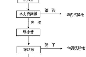 銅冶煉渣直接還原回收鐵的方法