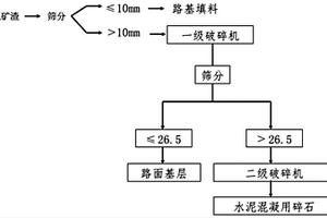 免燒免蒸電石膏磚及其制備方法