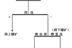 高純石英砂制備工藝