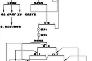 球磨機(jī)用圓筒篩