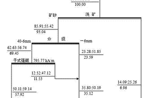 防輻射磚的制備方法