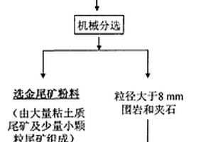 高品質(zhì)砂石骨料的柔性生產(chǎn)系統(tǒng)