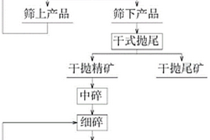 制鋼用永磁分離機(jī)