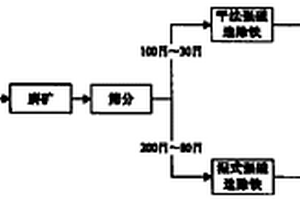 外用天然碳酸鹽緊急救生止血?jiǎng)┑闹苽浞椒?>						
					</div></a>
					<div   id=