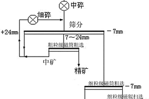 均質(zhì)擋渣球及其生產(chǎn)方法