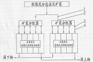 無害化全資源鎳粉渣處理工藝