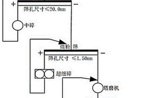 建筑混凝土