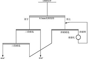 球磨機(jī)