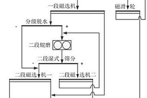 熔融石英除雜提純方法