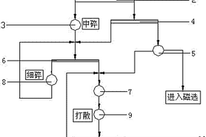 混凝土的超細復(fù)合料及其生產(chǎn)裝置