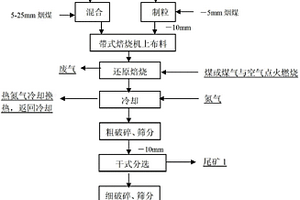 基于區(qū)塊鏈技術(shù)的分解合成方法