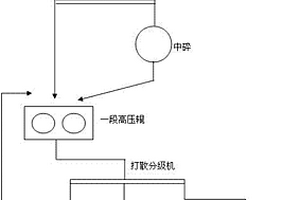 電解鋁大修渣高效脫除氰氟化物的方法