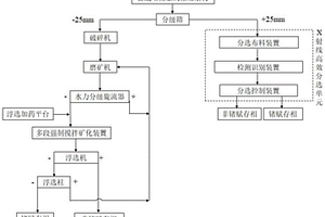 環(huán)形結(jié)構(gòu)燒結(jié)系統(tǒng)