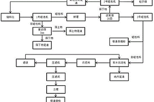 利用石英原石加工的高純度石英砂制備方法