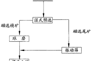 新型浮選機(jī)