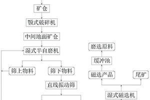 從高鈣含釩硅質(zhì)頁巖中提取釩的方法