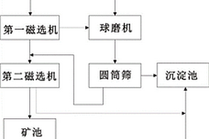 低品位水鎂石制備改性氫氧化鎂阻燃劑方法