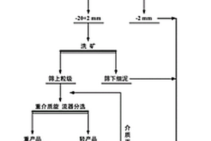 鋰云母浮選方法