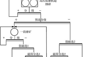 錳結核收集處理裝置