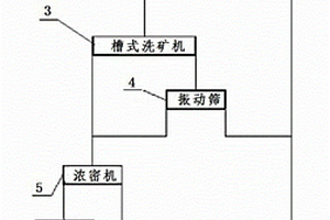 分級(jí)篩分預(yù)排碳酸鈣的螢石聯(lián)合浮選工藝