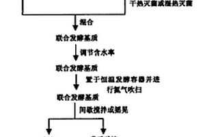 高效節(jié)能環(huán)保無機(jī)建筑保溫材料的制備方法及其產(chǎn)品