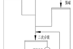 加溫加壓生產(chǎn)偏釩酸銨的方法及其加溫加壓分解塔