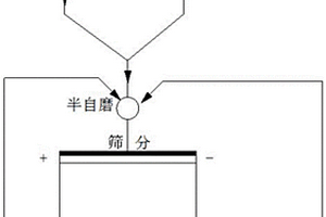 燃煤脫硫脫硝劑及其制備方法