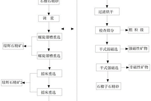 用伊蒙混層類粘土生產粘合劑的方法