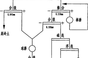 用硅灰石制備介電陶瓷的方法