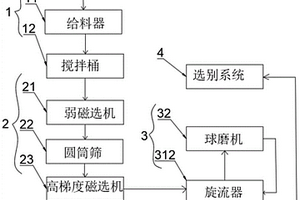 廢棄印刷電路板分選前的預(yù)處理工藝