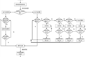 防堵塞雙層卸灰閥