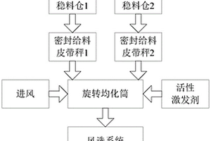 土壓平衡盾構(gòu)渣土連續(xù)輸送設(shè)備