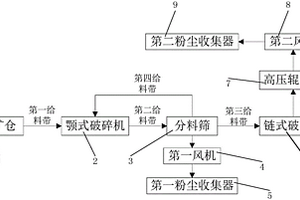 冶煉鎳鐵的方法和冶煉鎳鐵的設(shè)備