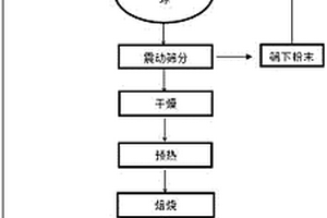 雙轉(zhuǎn)子復(fù)合制砂機(jī)